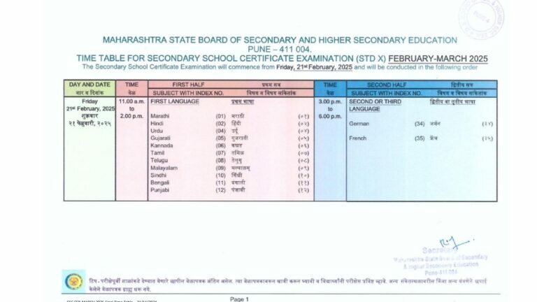 10वी 12वी बोर्ड परीक्षांचे नवीन वेळापत्रक जाहीर HSC time table 2024